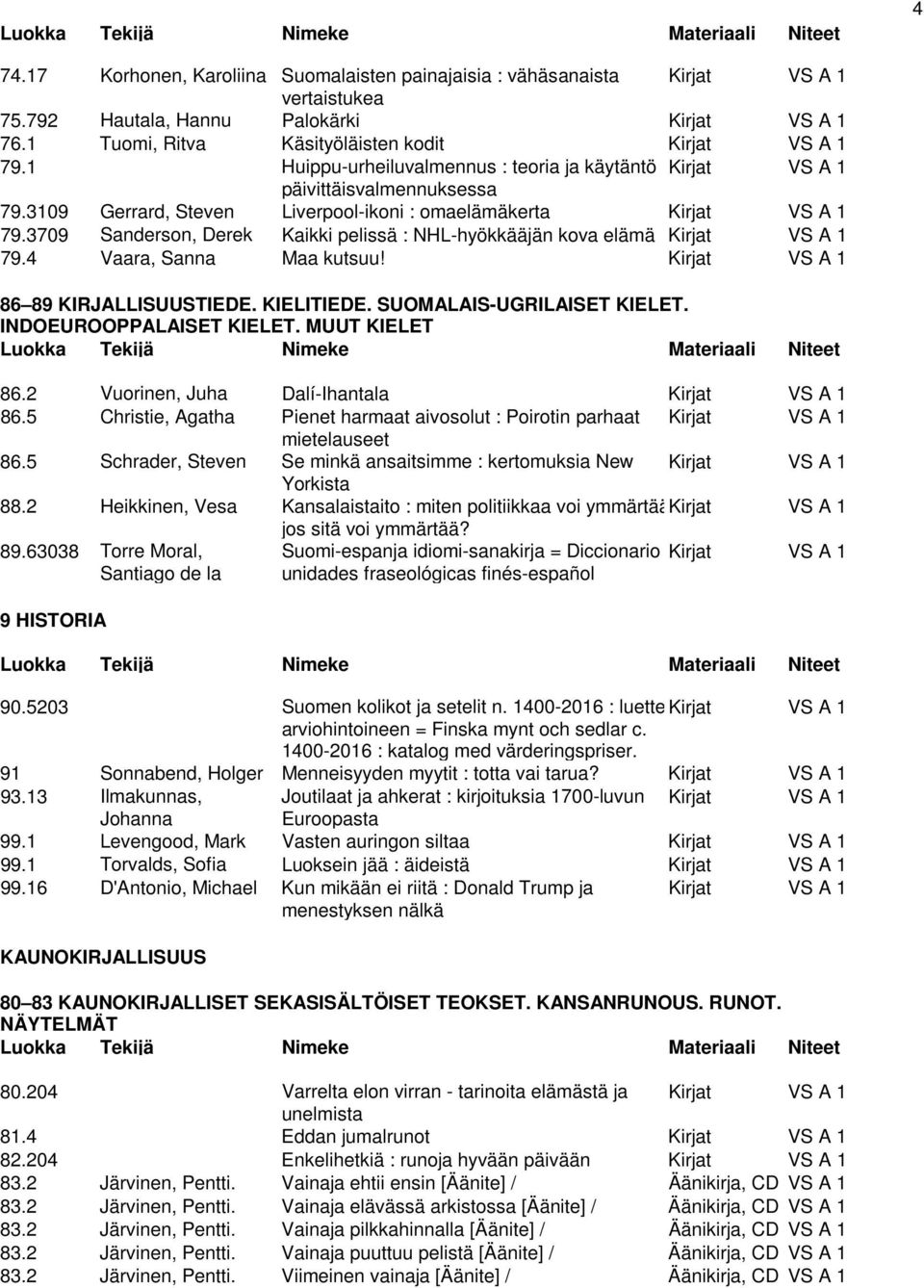 3709 Sanderson, Derek Kaikki pelissä : NHL-hyökkääjän kova elämä Kirjat VS A 1 79.4 Vaara, Sanna Maa kutsuu! Kirjat VS A 1 86 89 KIRJALLISUUSTIEDE. KIELITIEDE. SUOMALAIS-UGRILAISET KIELET.