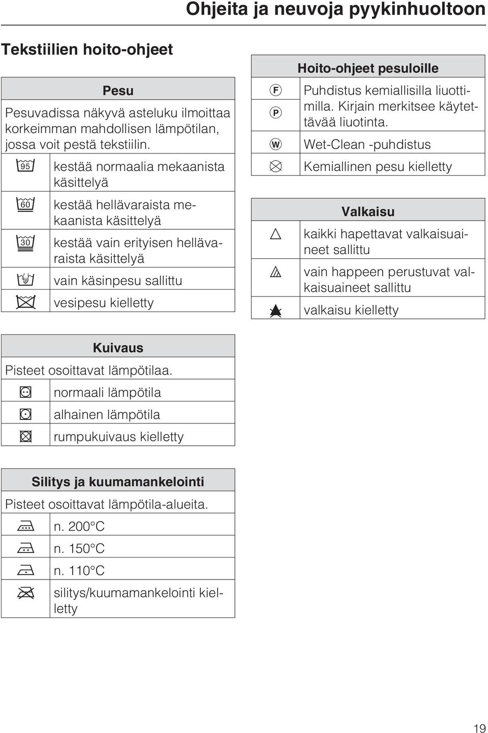 Puhdistus kemiallisilla liuottimilla. Kirjain merkitsee käytettävää liuotinta.