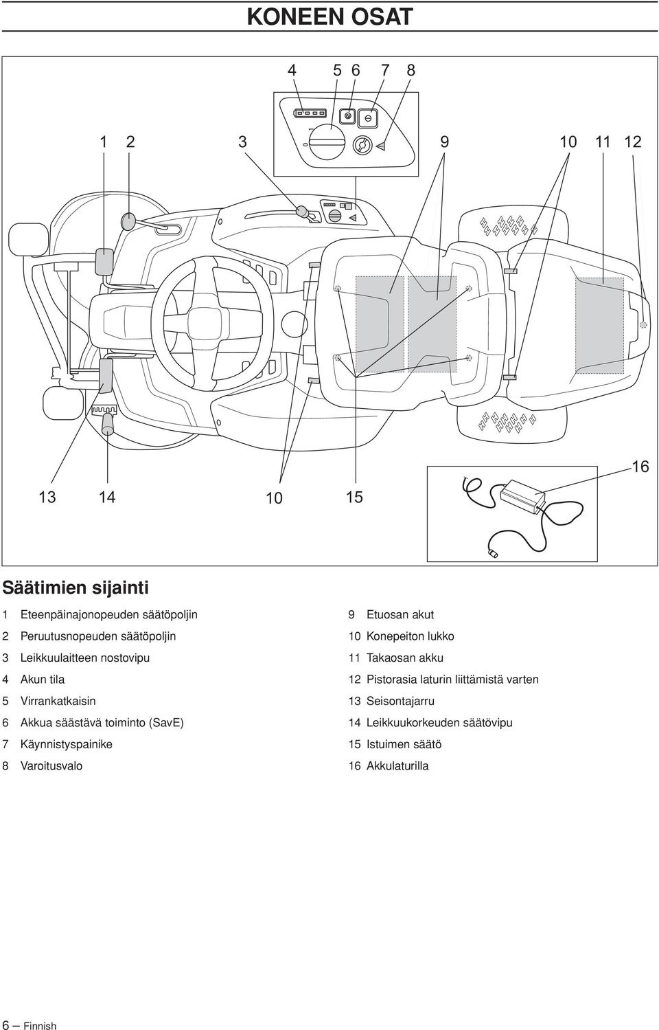 (SavE) 7 Käynnistyspainike 8 Varoitusvalo 9 Etuosan akut 10 Konepeiton lukko 11 Takaosan akku 12 Pistorasia