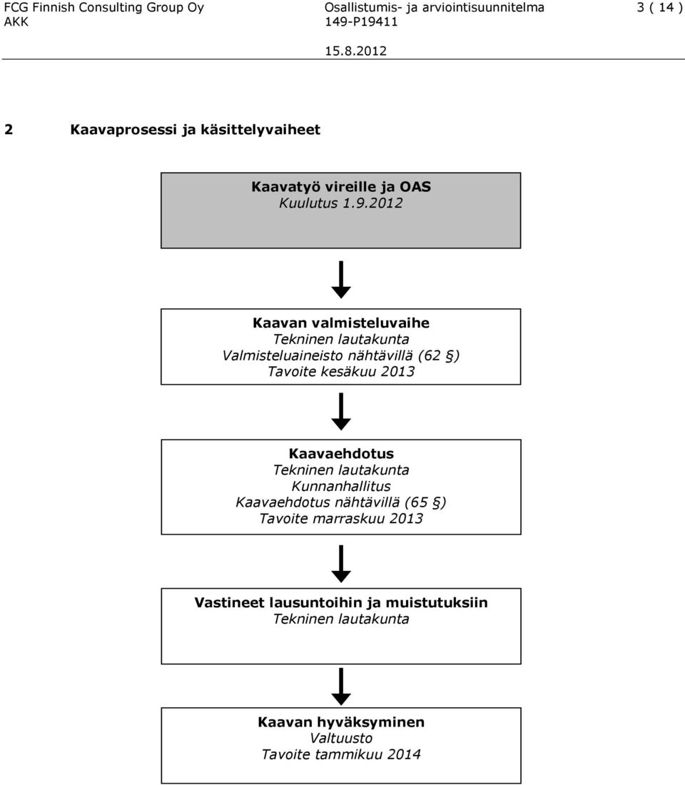 2012 Kaavan valmisteluvaihe Tekninen lautakunta Valmisteluaineisto nähtävillä (62 ) Tavoite kesäkuu 2013 Kaavaehdotus