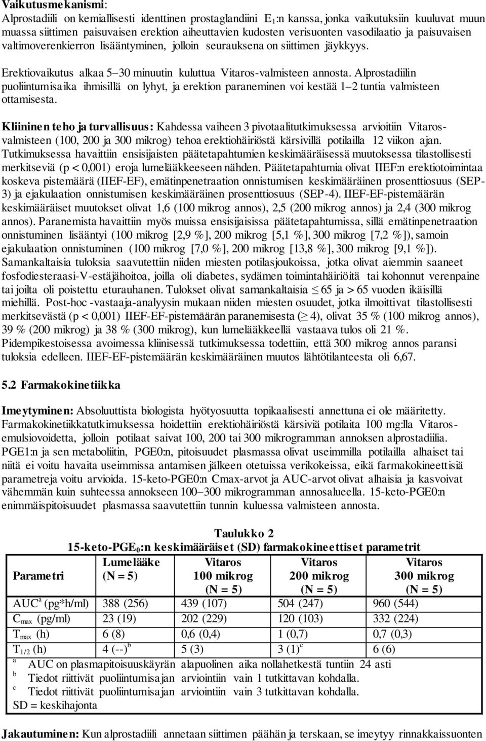 Alprostadiilin puoliintumisaika ihmisillä on lyhyt, ja erektion paraneminen voi kestää 1 2 tuntia valmisteen ottamisesta.