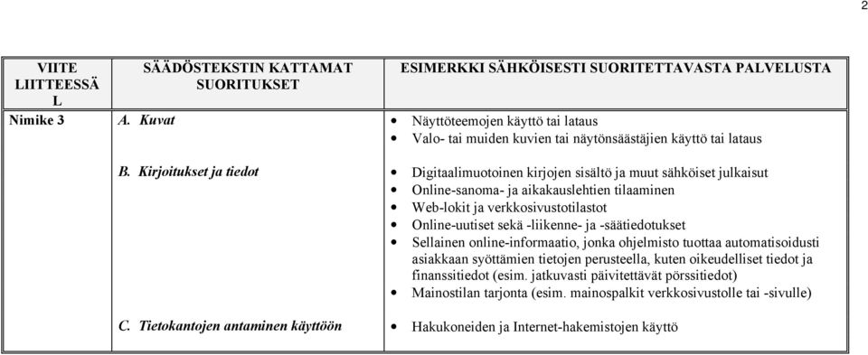 Online-uutiset sekä -liikenne- ja -säätiedotukset Sellainen online-informaatio, jonka ohjelmisto tuottaa automatisoidusti asiakkaan syöttämien tietojen perusteella, kuten