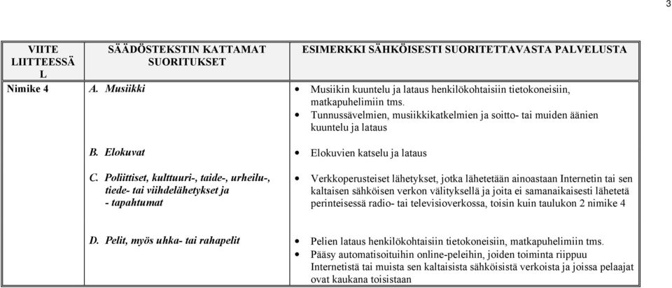 Poliittiset, kulttuuri-, taide-, urheilu-, tiede- tai viihdelähetykset ja - tapahtumat Verkkoperusteiset lähetykset, jotka lähetetään ainoastaan Internetin tai sen kaltaisen sähköisen verkon