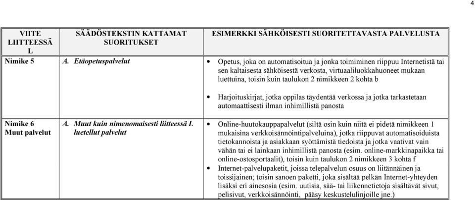 nimikkeen 2 kohta b Harjoituskirjat, jotka oppilas täydentää verkossa ja jotka tarkastetaan automaattisesti ilman inhimillistä panosta Nimike 6 Muut palvelut A.