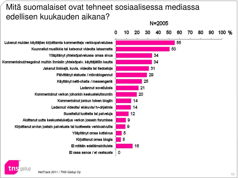 mediassa edellisen kuukauden