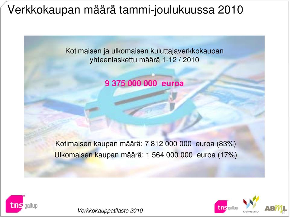 000 euroa Kotimaisen kaupan määrä: 7 812 000 000 euroa (83%)