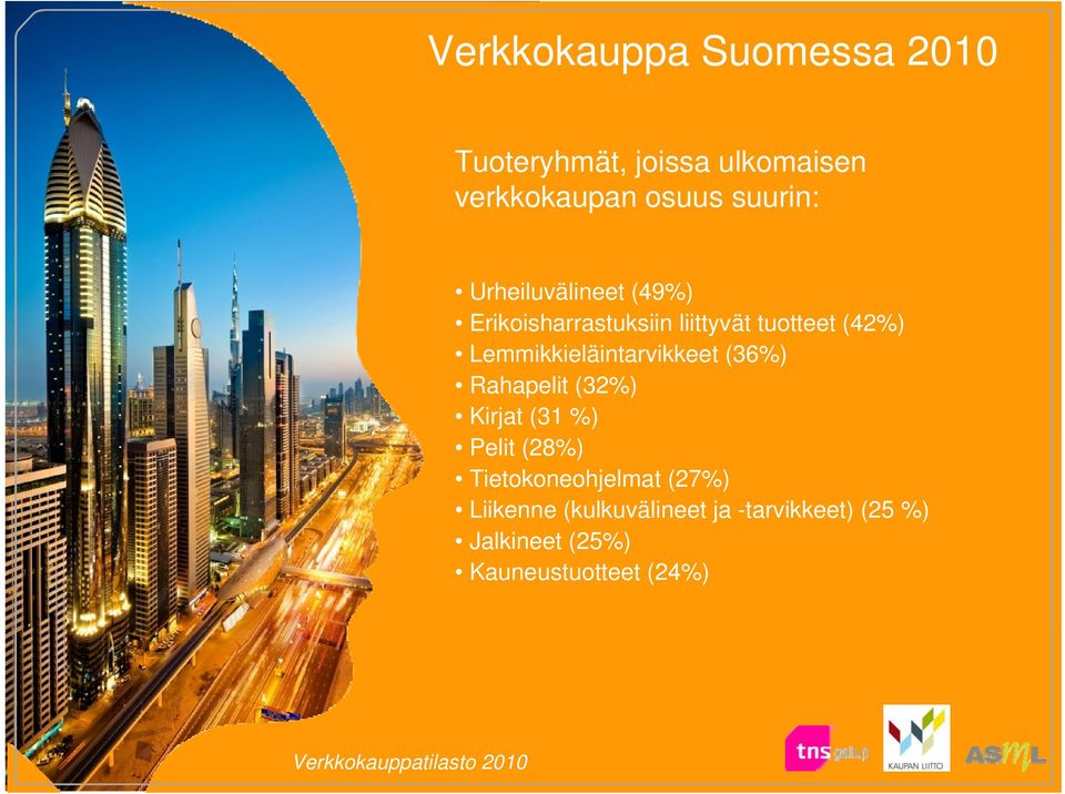 Lemmikkieläintarvikkeet (36%) Rahapelit (32%) Kirjat (31 %) Pelit (28%) Tietokoneohjelmat