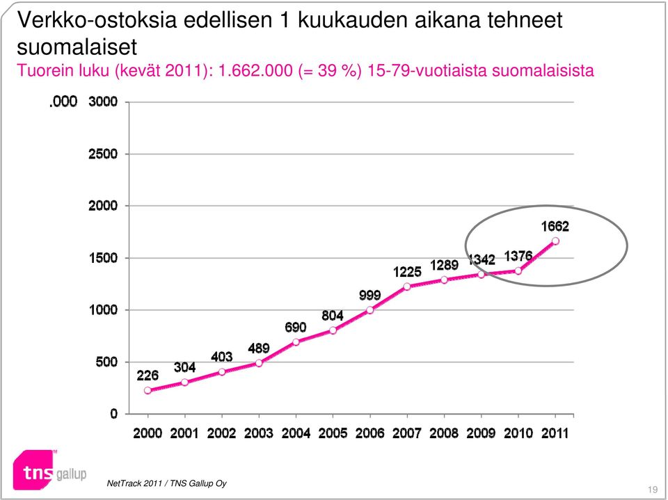 (kevät 2011): 1.662.