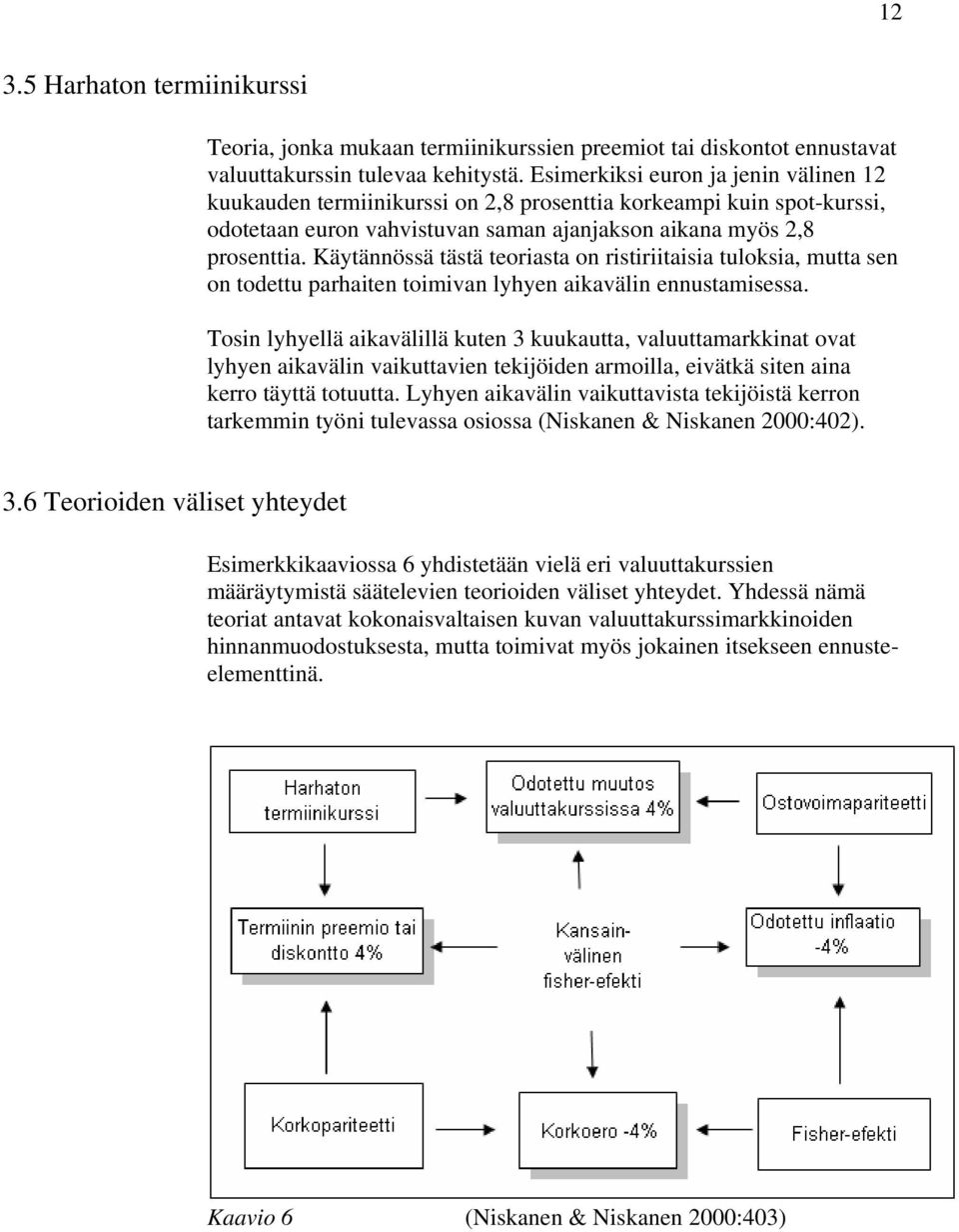 Käytännössä tästä teoriasta on ristiriitaisia tuloksia, mutta sen on todettu parhaiten toimivan lyhyen aikavälin ennustamisessa.