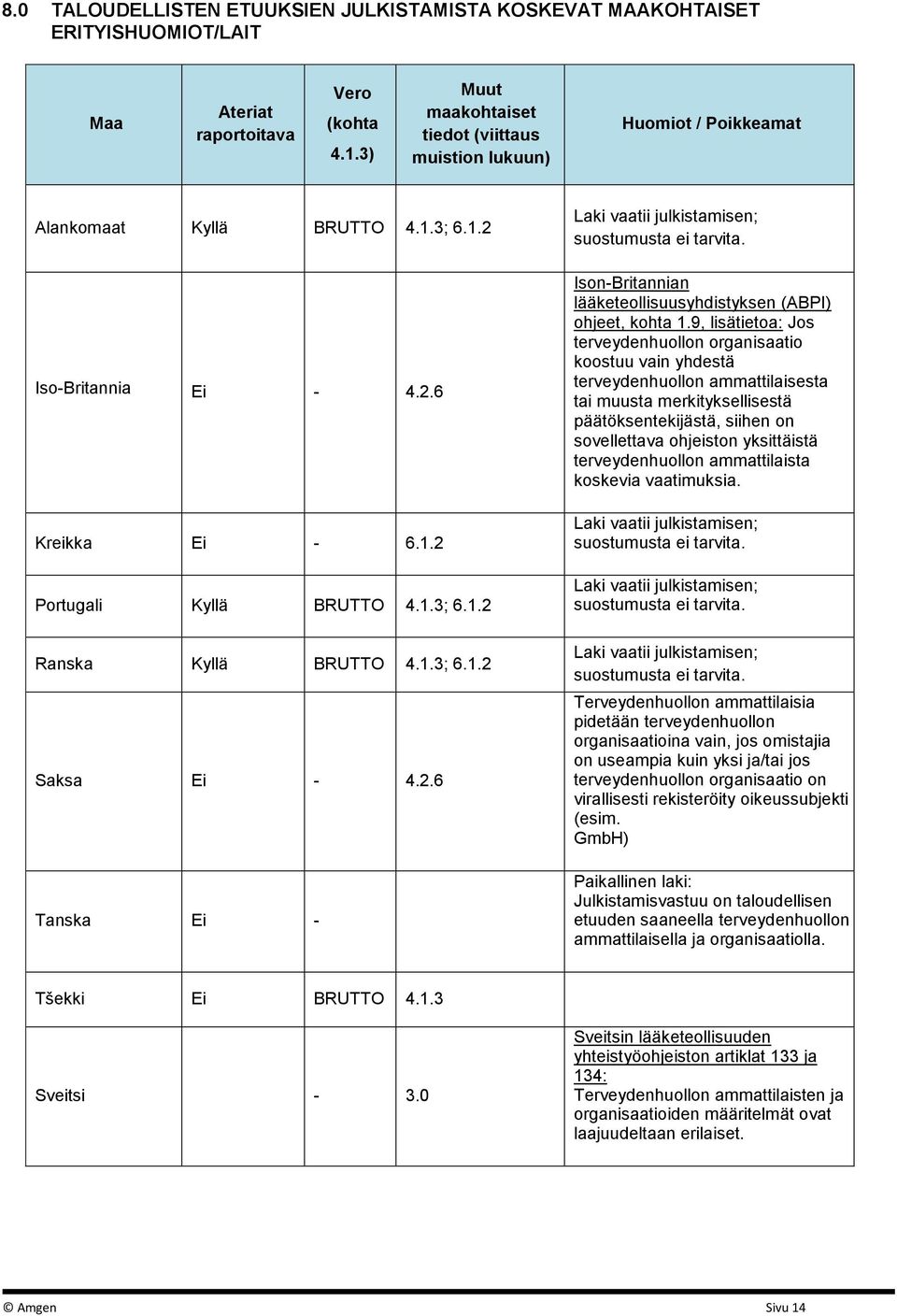 1.3; 6.1.2 Saksa Ei - 4.2.6 Tanska Ei - Laki vaatii julkistamisen; suostumusta ei tarvita. Ison-Britannian lääketeollisuusyhdistyksen (ABPI) ohjeet, kohta 1.