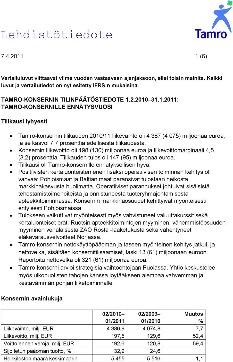 2.2010 31.1.2011: TAMRO-KONSERNILLE ENNÄTYSVUOSI Tilikausi lyhyesti Tamro-konsernin tilikauden 2010/11 liikevaihto oli 4 387 (4 075) miljoonaa euroa, ja se kasvoi 7,7 prosenttia edellisestä tilikaudesta.