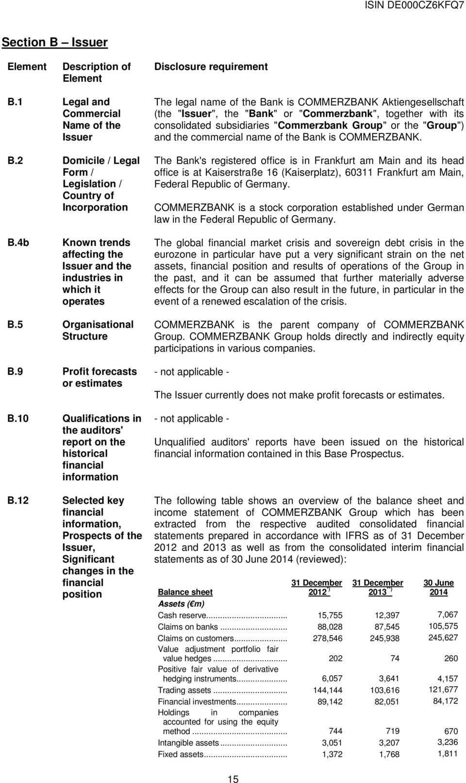 consolidated subsidiaries "Commerzbank Group" or the "Group") and the commercial name of the Bank is COMMERZBANK.