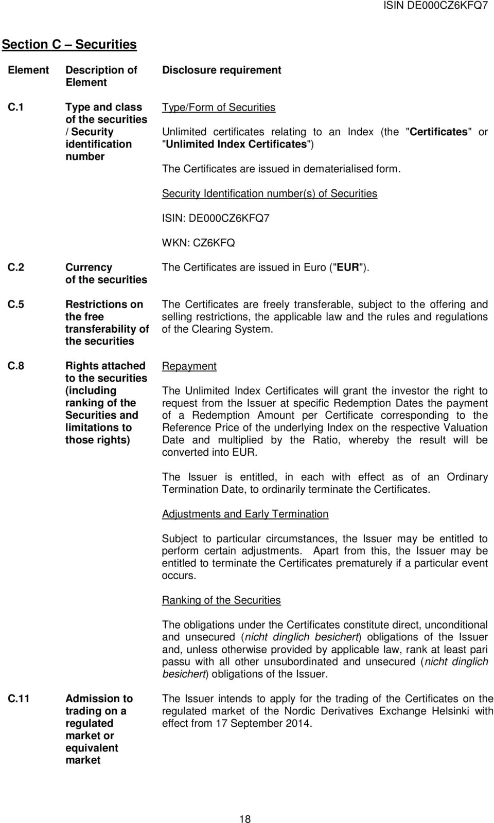 Certificates are issued in dematerialised form. Security Identification number(s) of Securities ISIN: DE000CZ6KFQ7 WKN: CZ6KFQ C.2 Currency of the securities C.