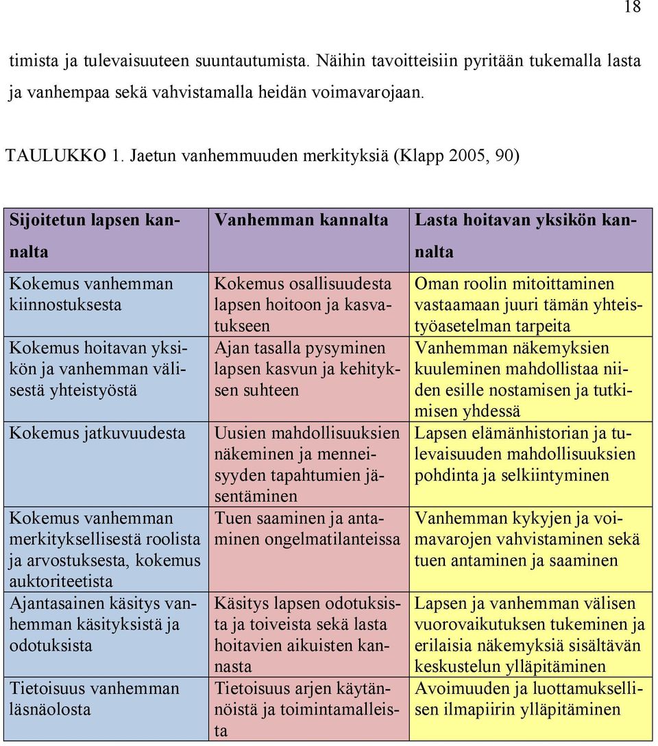 Kokemus vanhemman merkityksellisestä roolista ja arvostuksesta, kokemus auktoriteetista Ajantasainen käsitys vanhemman käsityksistä ja odotuksista Tietoisuus vanhemman läsnäolosta Vanhemman kannalta