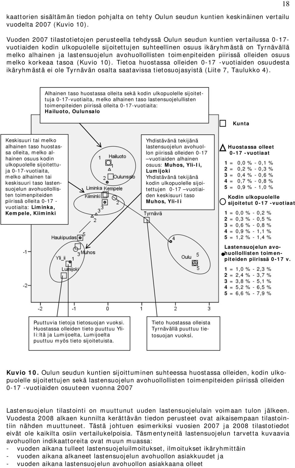 lastensuojelun avohuollollisten toimenpiteiden piirissä olleiden osuus melko korkeaa tasoa (Kuvio 10).