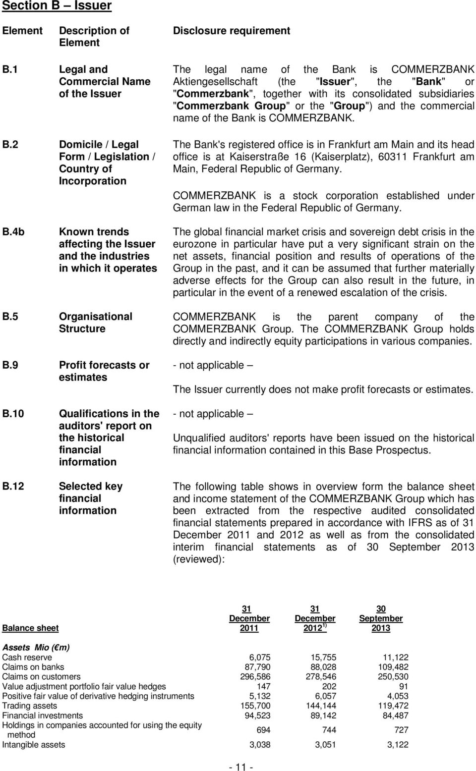 consolidated subsidiaries "Commerzbank Group" or the "Group") and the commercial name of the Bank is COMMERZBANK.