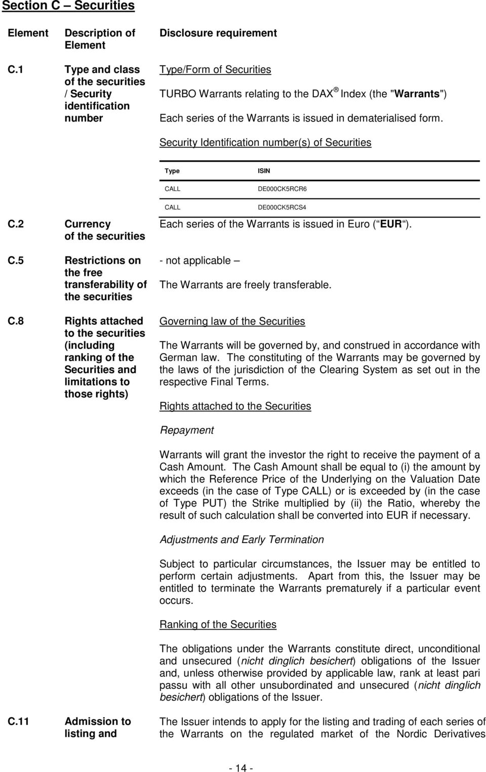 dematerialised form. Security Identification number(s) of Securities Type CALL ISIN DE000CK5RCR6 C.2 Currency of the securities C.5 Restrictions on the free transferability of the securities C.
