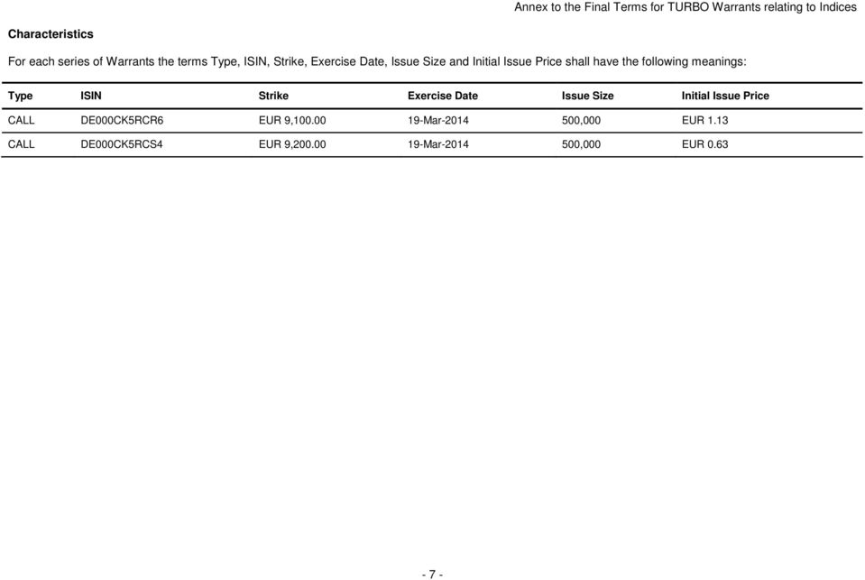 the following meanings: Type ISIN Strike Exercise Date Issue Size Initial Issue Price CALL