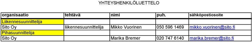 liikennesuunnittelija Mikko Vuorinen 050 596 1469 mikko.