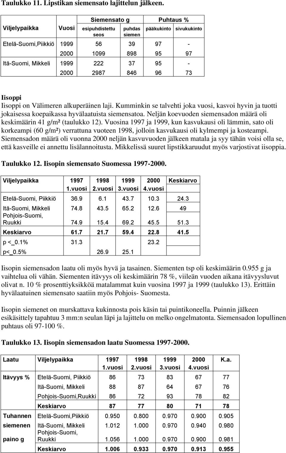 846 96 73 Iisoppi Iisoppi on Välimeren alkuperäinen laji. Kumminkin se talvehti joka vuosi, kasvoi hyvin ja tuotti jokaisessa koepaikassa hyvälaatuista siemensatoa.