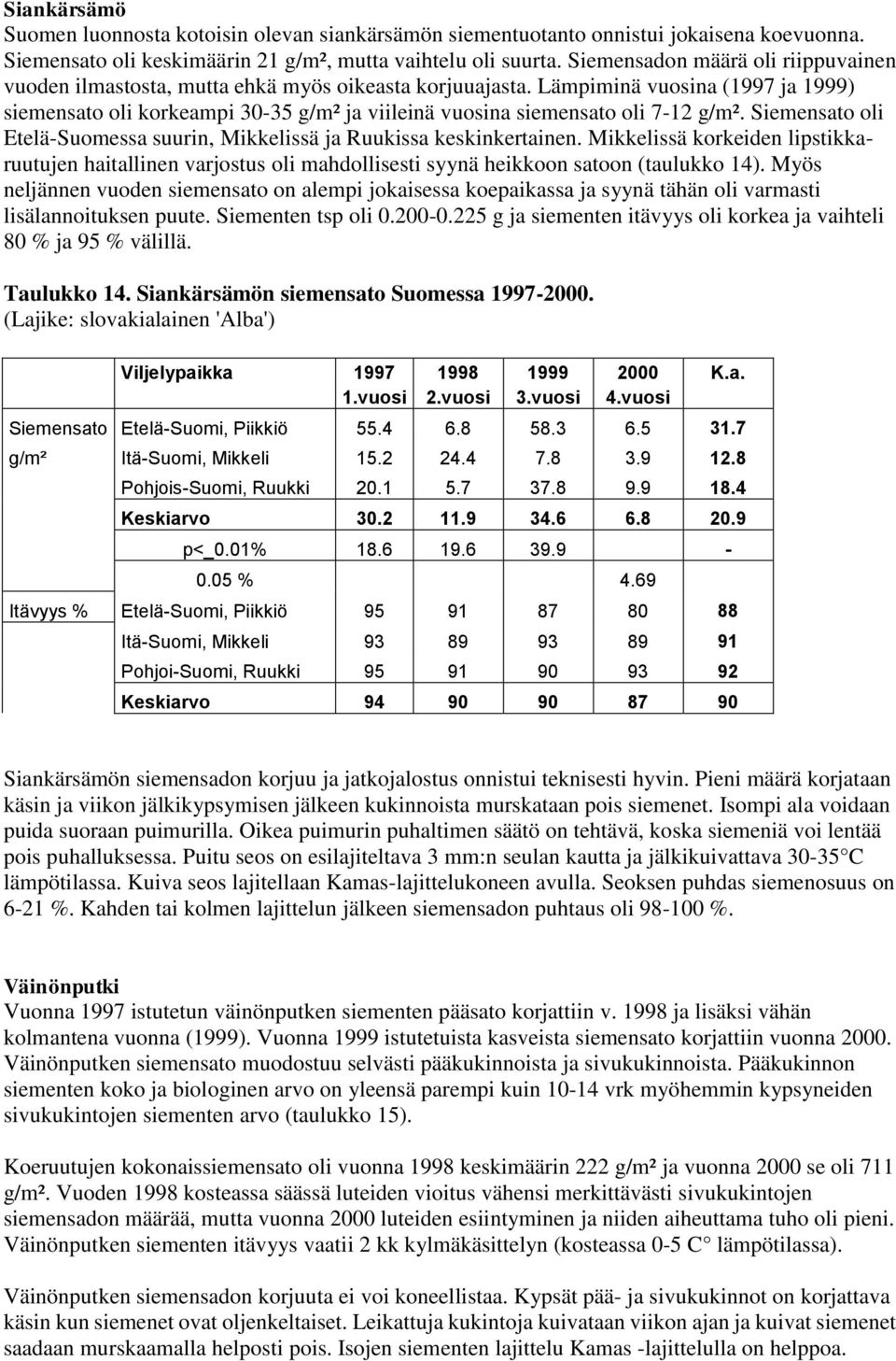 Lämpiminä vuosina (1997 ja 1999) siemensato oli korkeampi 30-35 g/m² ja viileinä vuosina siemensato oli 7-12 g/m². Siemensato oli Etelä-Suomessa suurin, Mikkelissä ja Ruukissa keskinkertainen.