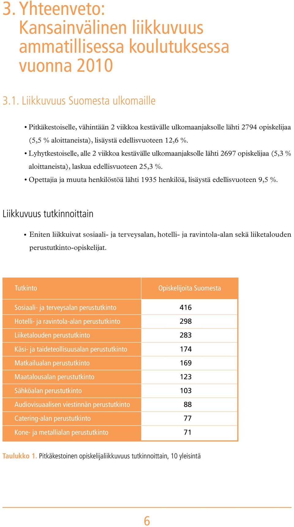 Lyhytkestoiselle, alle 2 viikkoa kestävälle ulkomaanjaksolle lähti 2697 opiskelijaa (5,3 % aloittaneista), laskua edellisvuoteen 25,3 %.