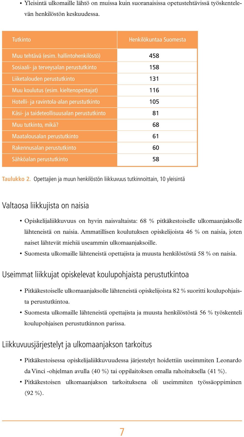 kieltenopettajat) Hotelli- ja ravintola-alan perustutkinto Käsi- ja taideteollisuusalan perustutkinto Muu tutkinto, mikä?