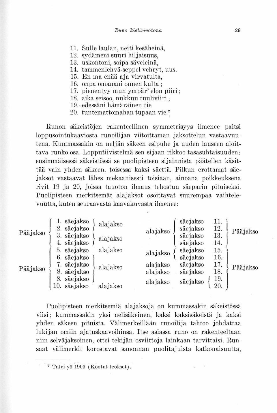 2 Runon säkeistöjen rakenteellinen symmetrisyys ilmenee ' paitsi loppusointukaaviosta runoilijan viitoittaman jaksottelun vastaavuutena.