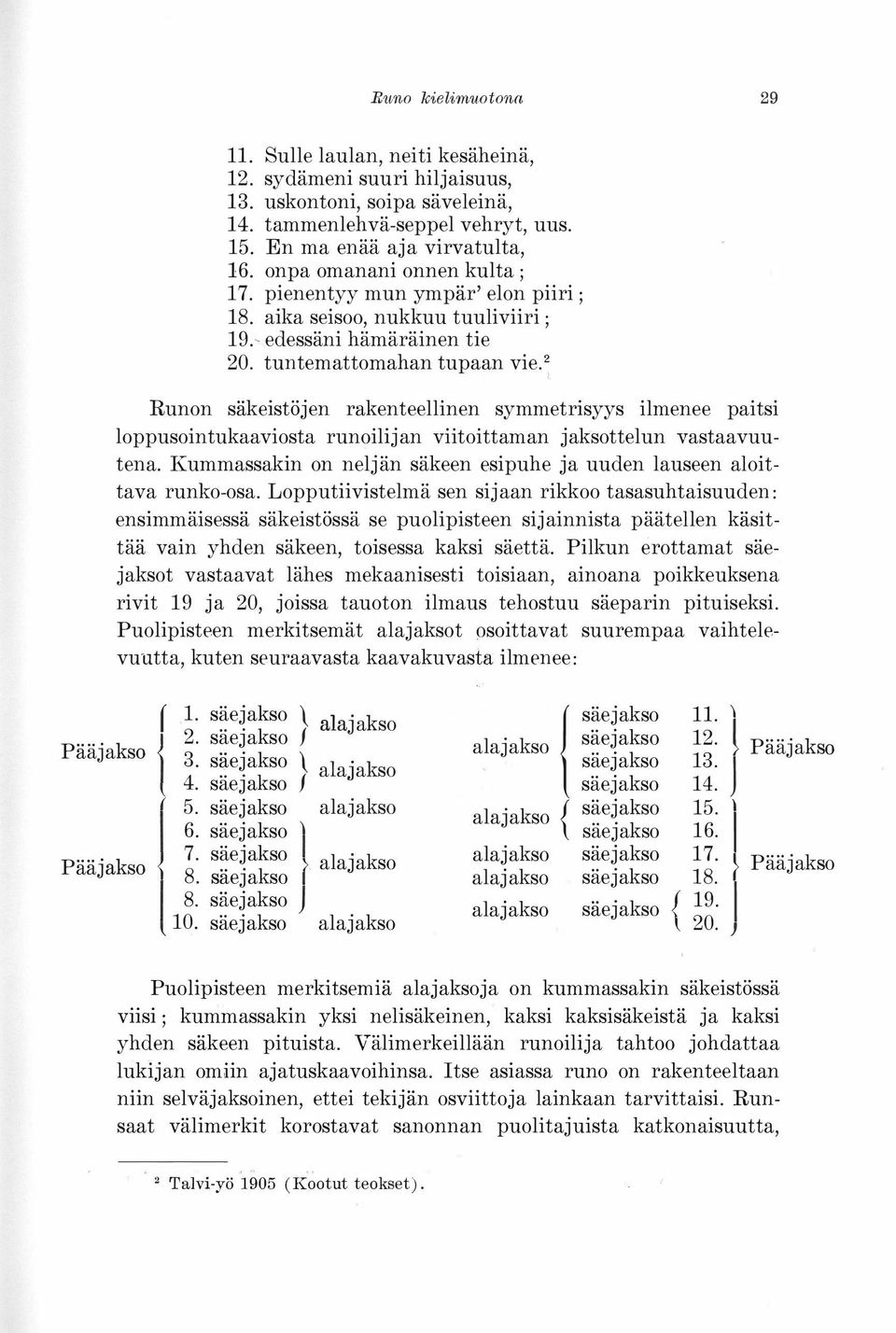 2 Runon säkeistöjen rakenteellinen symmetrisyys ilmenee ' paitsi loppusointukaaviosta runoilijan viitoittaman jaksottelun vastaavuutena.