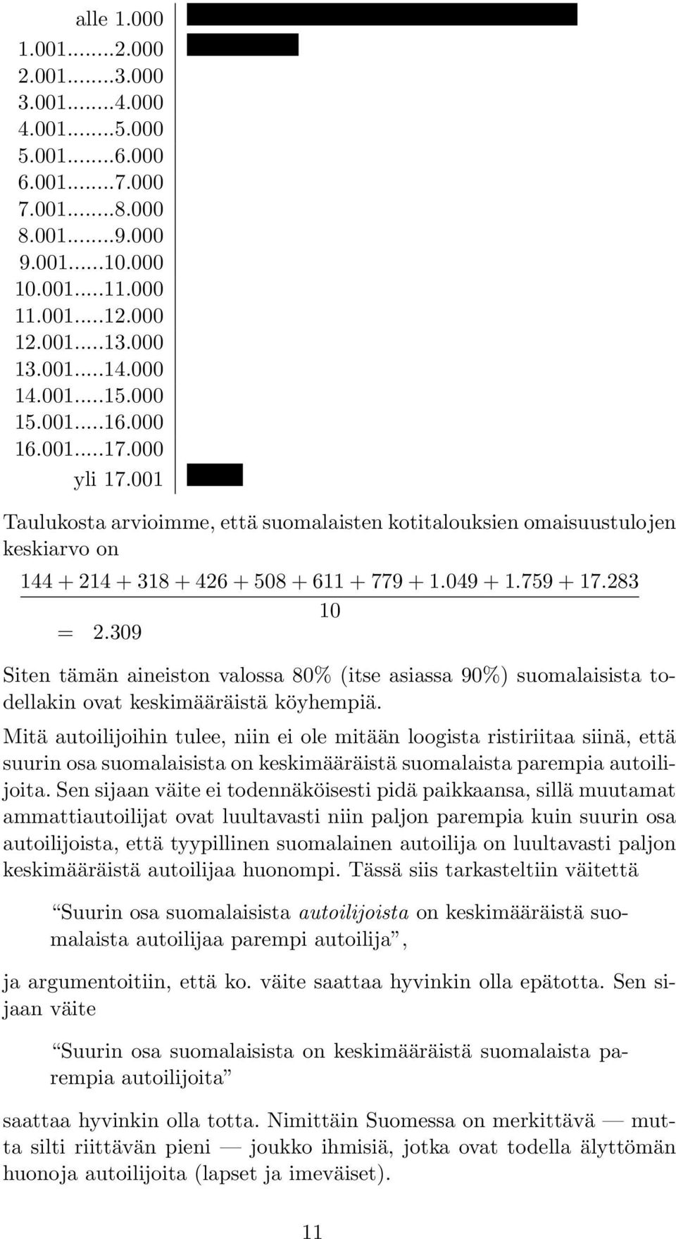 759 + 17.283 10 2.309 Siten tämän aineiston valossa 80% (itse asiassa 90%) suomalaisista todellakin ovat keskimääräistä köyhempiä.