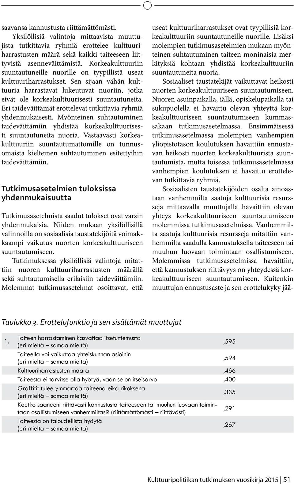 Eri taideväittämät erottelevat tutkittavia ryhmiä yhdenmukaisesti. Myönteinen suhtautuminen taideväittämiin yhdistää korkeakulttuurisesti suuntautuneita nuoria.