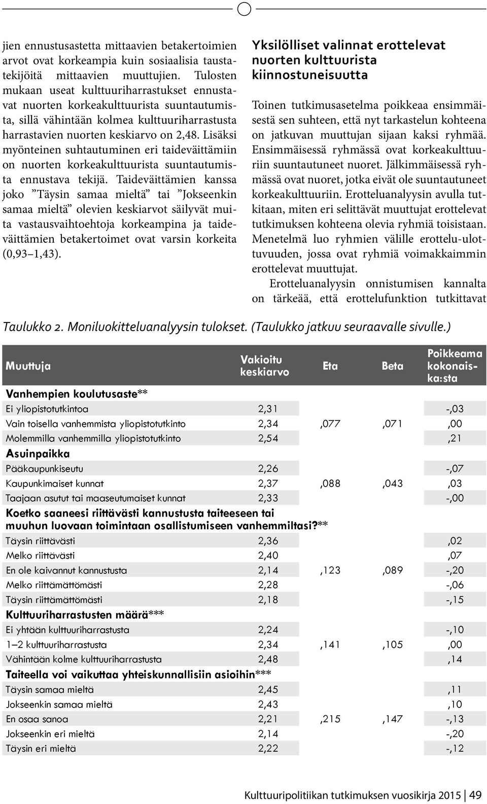 Lisäksi myönteinen suhtautuminen eri taideväittämiin on nuorten korkeakulttuurista suuntautumista ennustava tekijä.