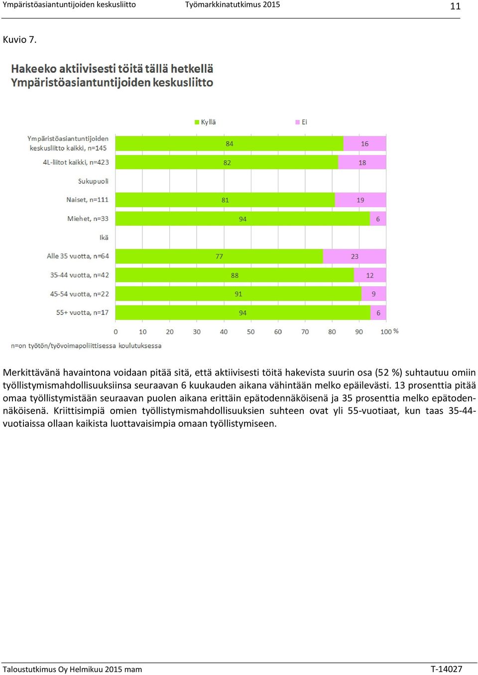 työllistymismahdollisuuksiinsa seuraavan 6 kuukauden aikana vähintään melko epäilevästi.