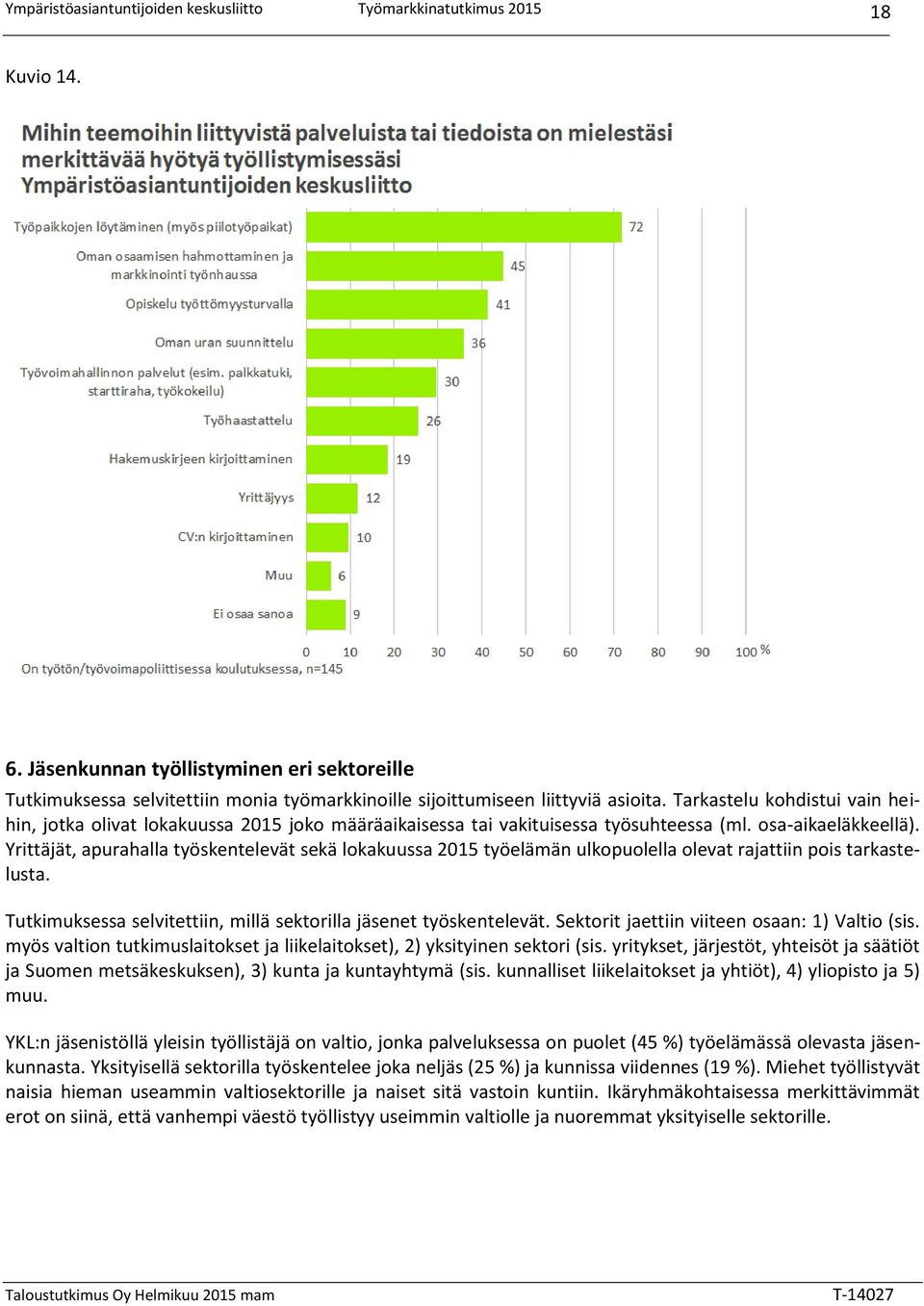 Yrittäjät, apurahalla työskentelevät sekä lokakuussa 2015 työelämän ulkopuolella olevat rajattiin pois tarkastelusta. Tutkimuksessa selvitettiin, millä sektorilla jäsenet työskentelevät.