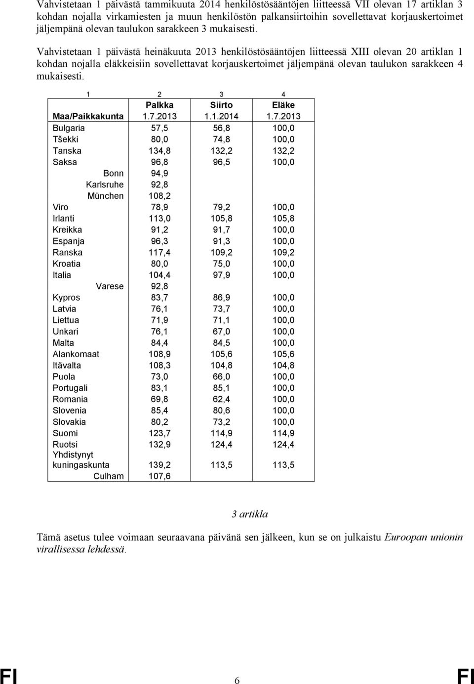 Vahvistetaan 1 päivästä heinäkuuta 2013 henkilöstösääntöjen liitteessä XIII olevan 20 artiklan 1 kohdan nojalla eläkkeisiin sovellettavat korjauskertoimet jäljempänä olevan taulukon sarakkeen 4