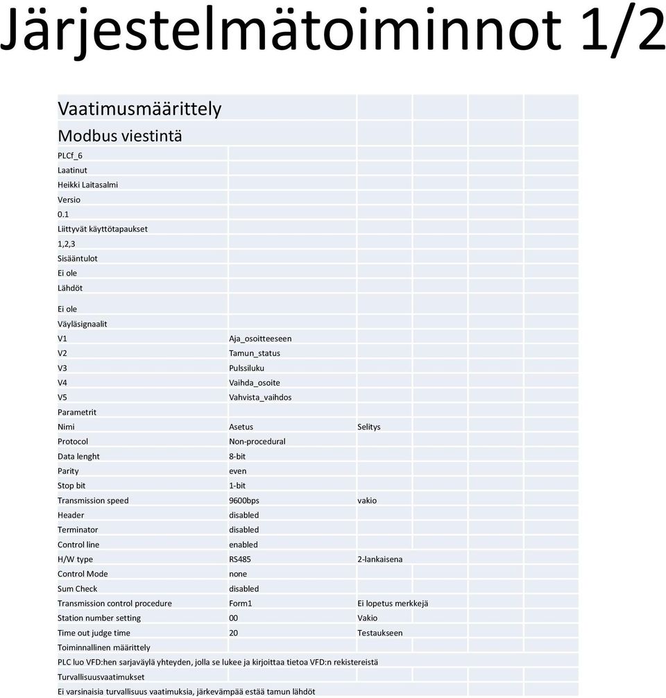 Protocol Non-procedural Data lenght 8-bit Parity even Stop bit 1-bit Transmission speed 9600bps vakio Header disabled Terminator disabled Control line enabled H/W type RS485 2-lankaisena Control Mode