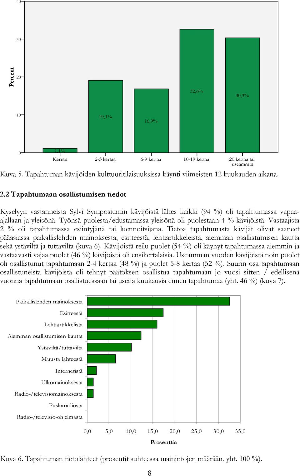 2 Tapahtumaan osallistumisen tiedot Kyselyyn vastanneista Sylvi Symposiumin kävijöistä lähes kaikki (94 %) oli tapahtumassa vapaaajallaan ja yleisönä.