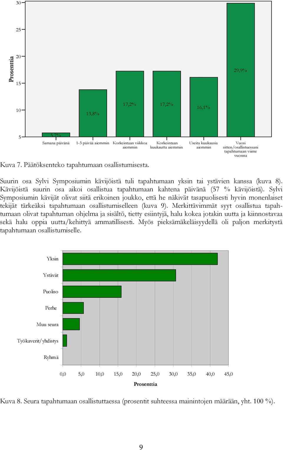 8). Kävijöistä suurin osa aikoi osallistua tapahtumaan kahtena päivänä (57 % kävijöistä).