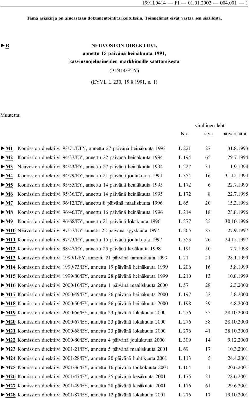 1) Muutettu: virallinen lehti N:o sivu päivämäärä M1 Komission direktiivi 93/71/ETY, annettu 27 päivänä heinäkuuta 1993 L 221 27 31.8.