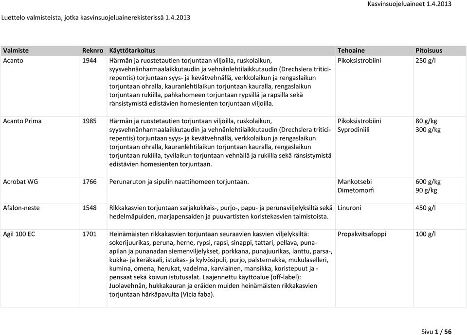 verkkolaikun ja rengaslaikun torjuntaan ohralla, kauranlehtilaikun torjuntaan kauralla, rengaslaikun torjuntaan rukiilla, pahkahomeen torjuntaan rypsillä ja rapsilla sekä ränsistymistä edistävien