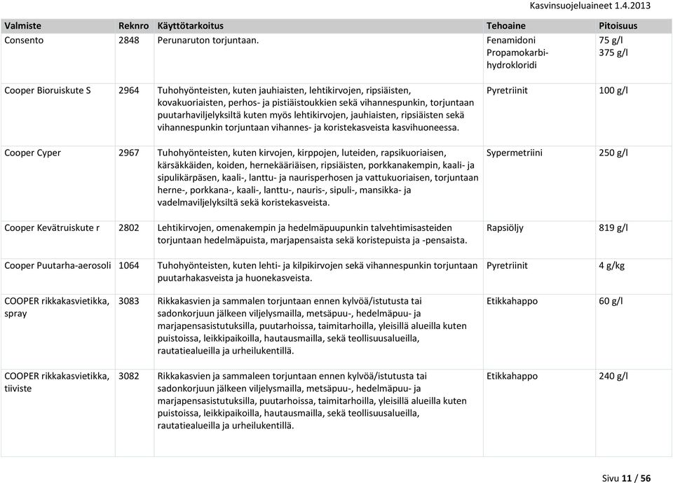 vihannespunkin, torjuntaan puutarhaviljelyksiltä kuten myös lehtikirvojen, jauhiaisten, ripsiäisten sekä vihannespunkin torjuntaan vihannes- ja koristekasveista kasvihuoneessa.