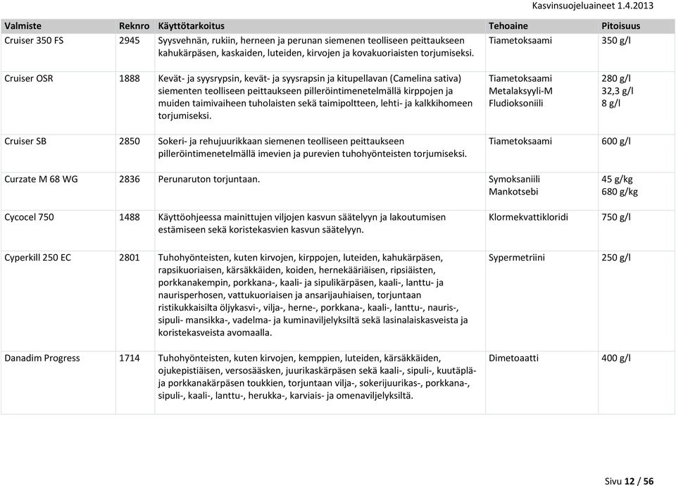 taimivaiheen tuholaisten sekä taimipoltteen, lehti- ja kalkkihomeen torjumiseksi.