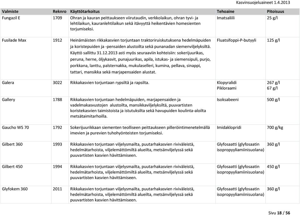 Käyttö sallittu 31.12.