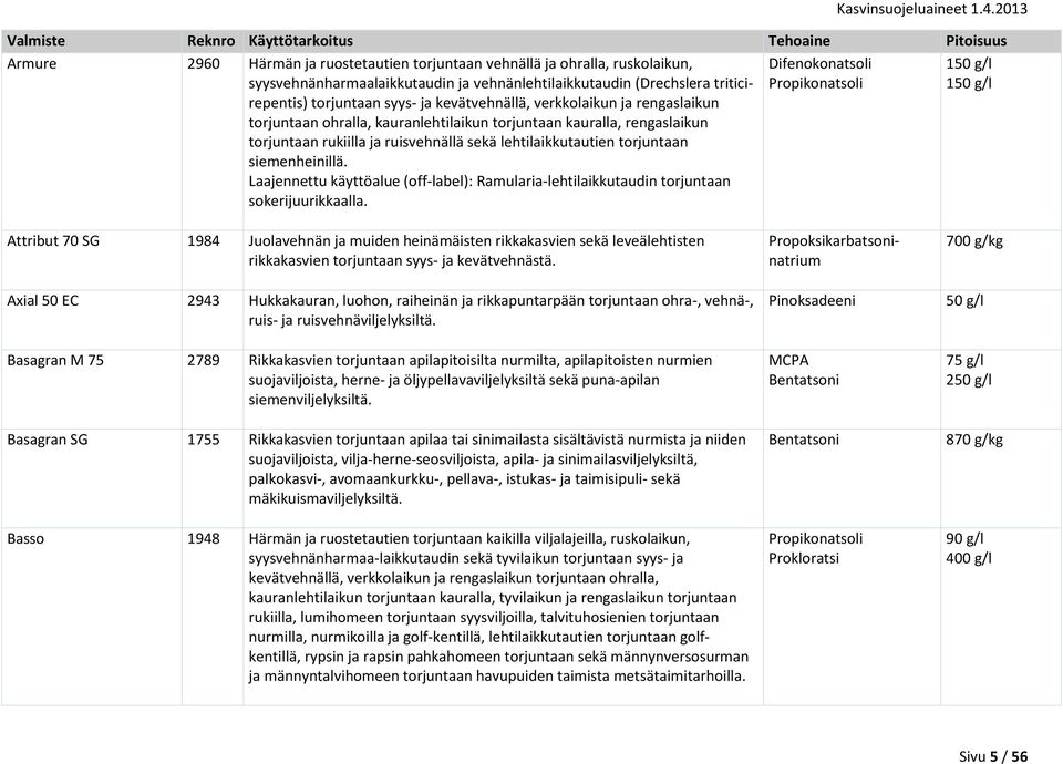 siemenheinillä. Laajennettu käyttöalue (off-label): Ramularia-lehtilaikkutaudin torjuntaan sokerijuurikkaalla.