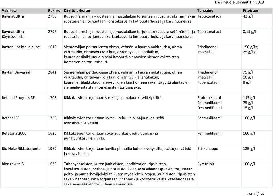 Tebukonatsoli 0,15 g/l Baytan I-peittausjauhe 1610 Siemenviljan peittaukseen ohran, vehnän ja kauran nokitautien, ohran viirutaudin, ohranverkkolaikun, ohran tyvi- ja lehtilaikun,