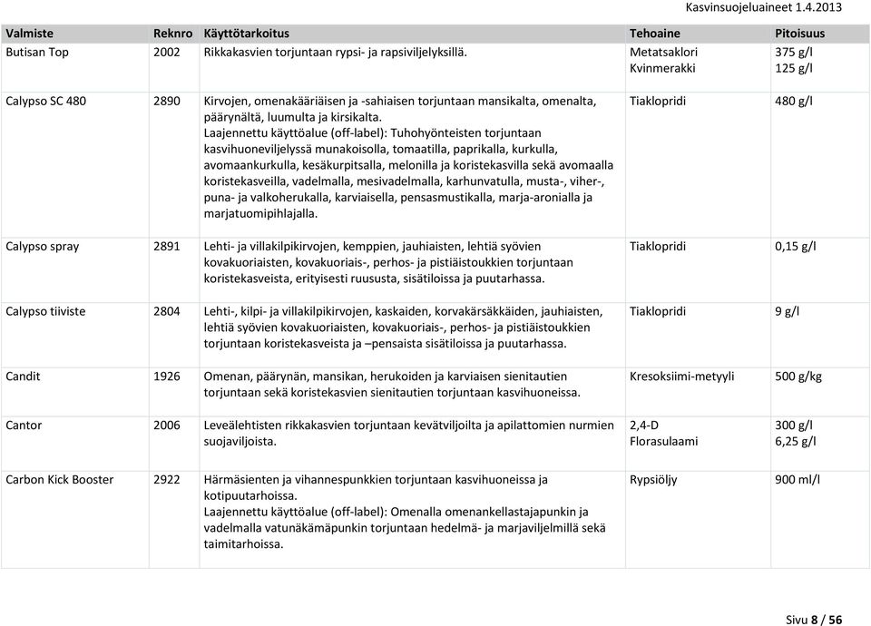 Laajennettu käyttöalue (off-label): Tuhohyönteisten torjuntaan kasvihuoneviljelyssä munakoisolla, tomaatilla, paprikalla, kurkulla, avomaankurkulla, kesäkurpitsalla, melonilla ja koristekasvilla sekä