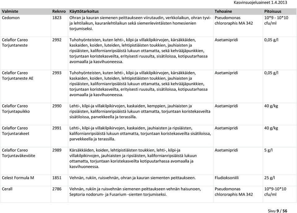 lehtipistiäisten toukkien, jauhiaisten ja ripsiäisten, kalifornianripsiäistä lukuun ottamatta, sekä kehrääjäpunkkien, torjuntaan koristekasveilta, erityisesti ruusulta, sisätiloissa, kotipuutarhassa