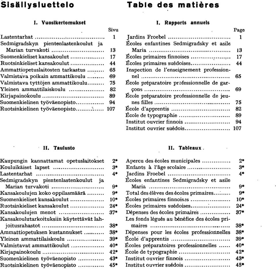 .. 89 Suomenkielinen työväenopisto... 94 Ruotsinkielinen työväenopisto...:... 07 Table des matieres J. Rapports annuels Page J ardins Froebel... Ecoles enfantines Sedmigradsky et asile Maria.