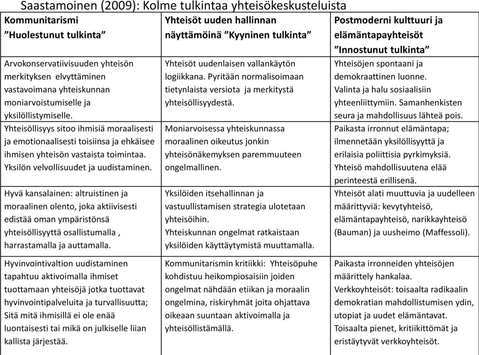 Hyvä kansalainen: altruistinen ja moraalinen olento, joka aktiivisesti edistää oman ympäristönsä yhteisöllisyyttä osallistumalla, harrastamalla ja auttamalla.