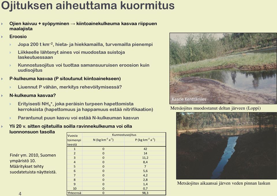 N-kulkeuma kasvaa? Erityisesti NH 4+, joka peräisin turpeen hapettomista kerroksista (hapettomuus ja happamuus estää nitrifikaation) Parantunut puun kasvu voi estää N-kulkeuman kasvun Yli 20 v.